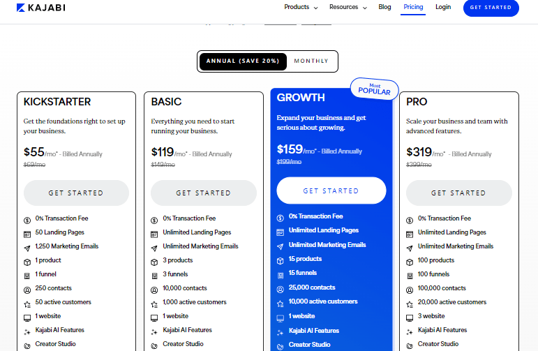 LearnWorlds vs Kajabi: I TESTED The Two, Revealing the Best! 7 Kajabi pricing