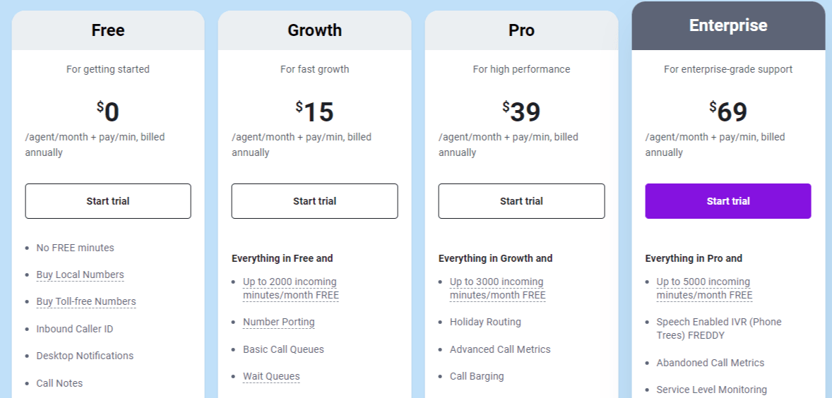 What is Freshcaller Call Rates? | July, 2026