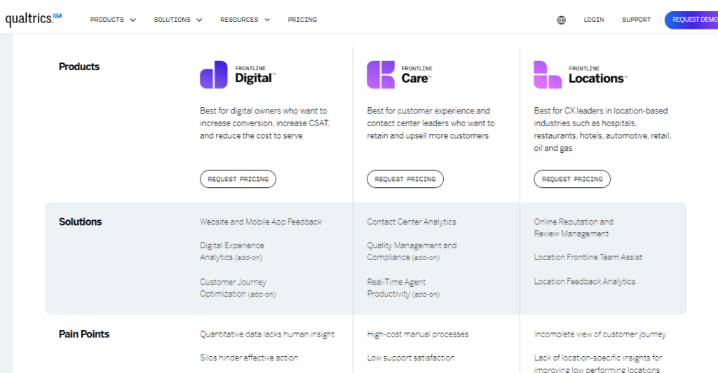 Surveysparrow Vs Qualtrics: Which is Best Survey Tool? Results 7 qualtrics pricing