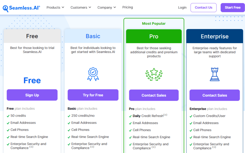 Zoominfo Vs Seamless.ai: This Wins in Data Quality (2024) 7 seamless ai pricing