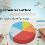 surveysparrow vs lattice