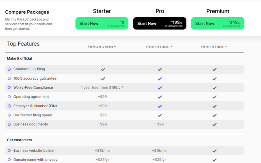 Doola Vs Zenbusiness: Who Has Best Features, Benefits? Compared 7 Zenbusiness Pricing