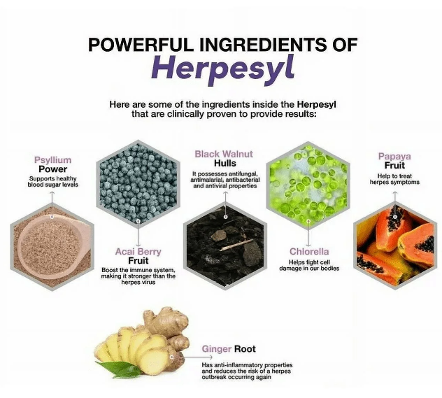 Herpesyl Dosages