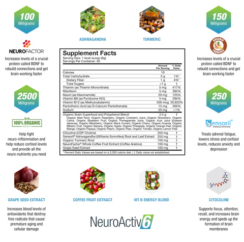 NeuroActiv Dosage NeuroActiv Dosage