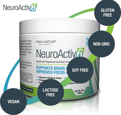 NeuroActiv Side effects NeuroActiv Side effects