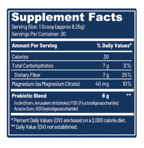 Peak BioBoost Dosage
