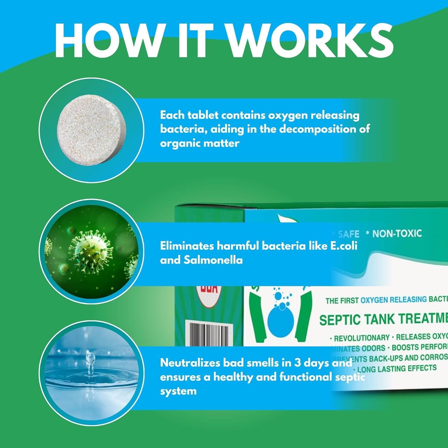 Septifix Dosage