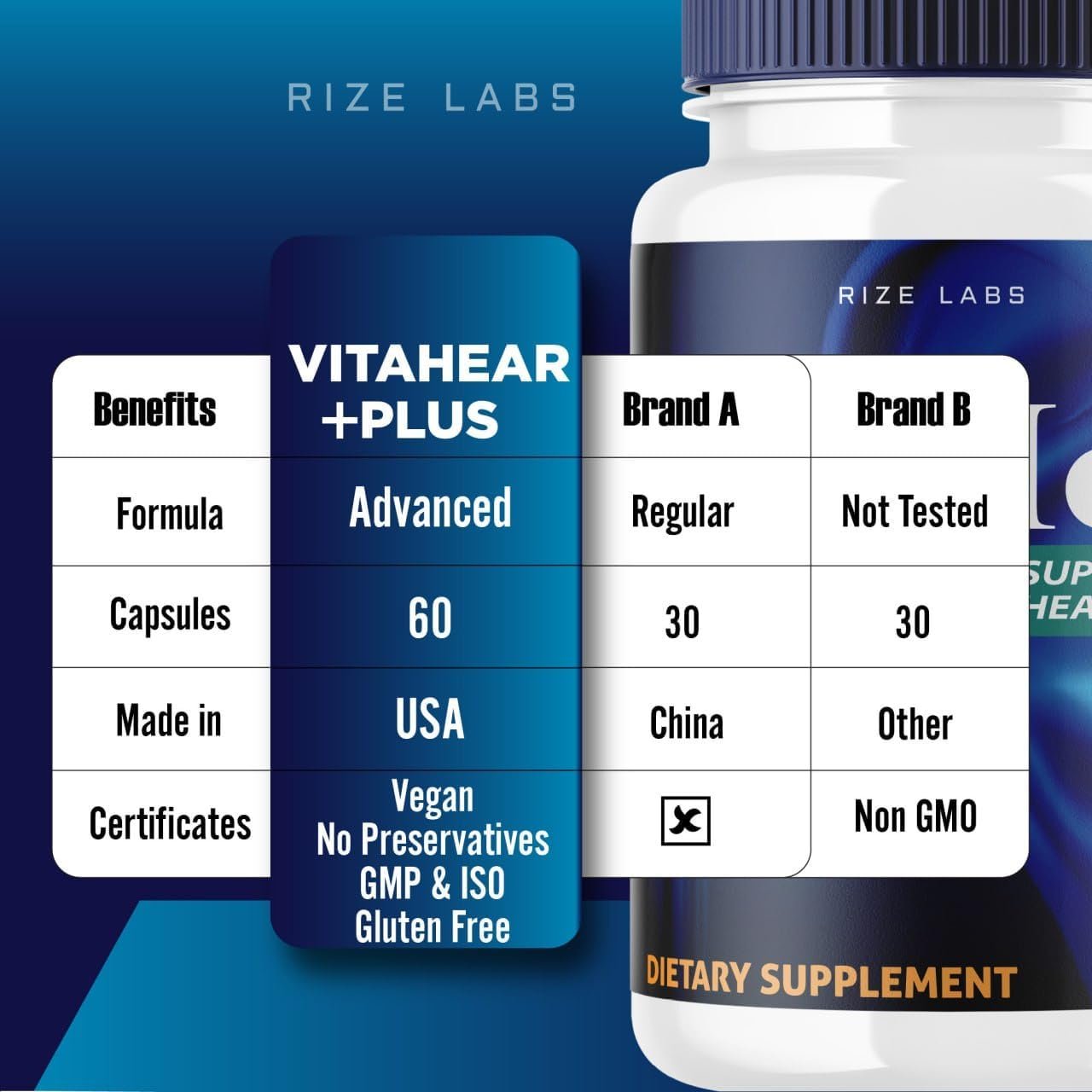 VitaHear Plus Side effects