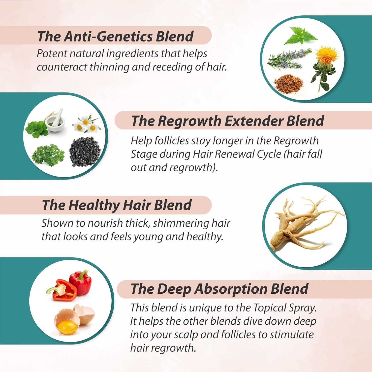 Zenith Labs Hair Revital X Dosage