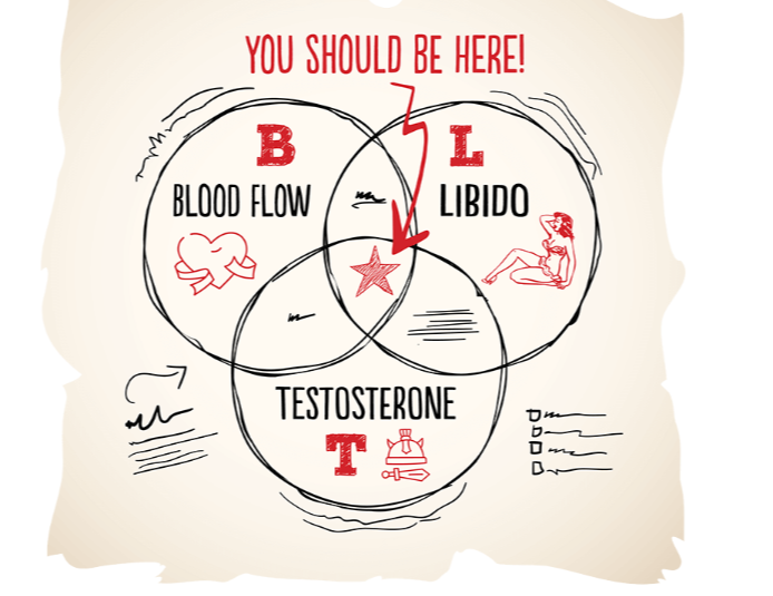 t testosterone supplement side effects