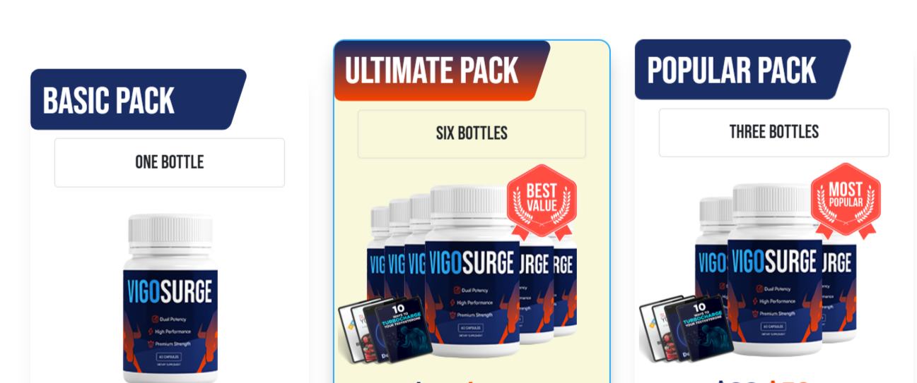 vigosurge benefits