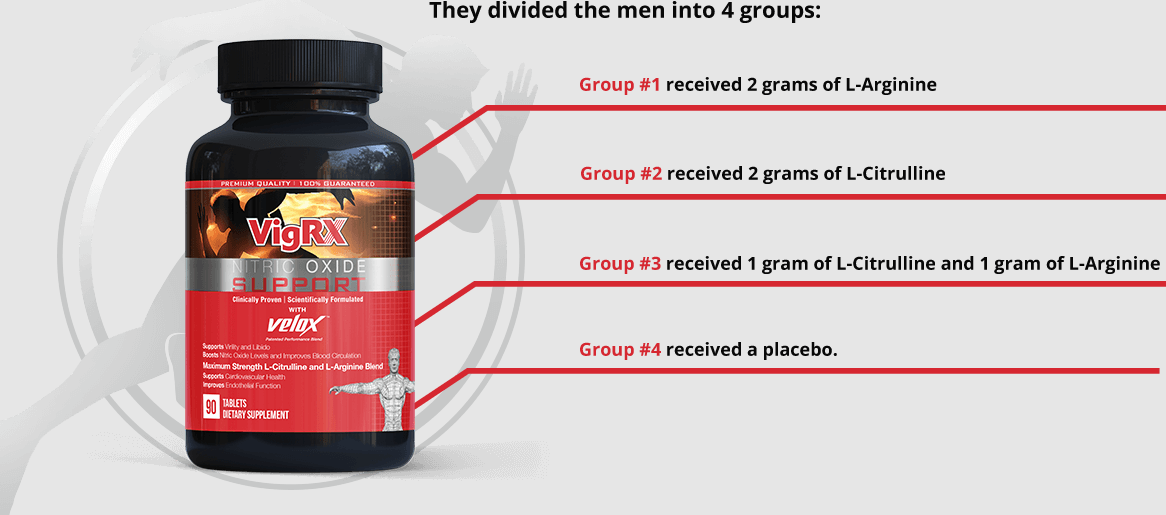 VigRX Nitric Oxide Side effects
