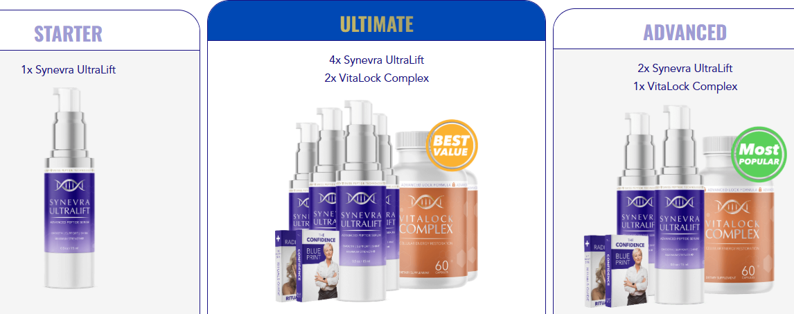 Synever UltraLift reviews consumer reports