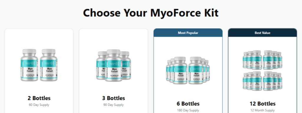 MyoForce side effects MyoForce side effects